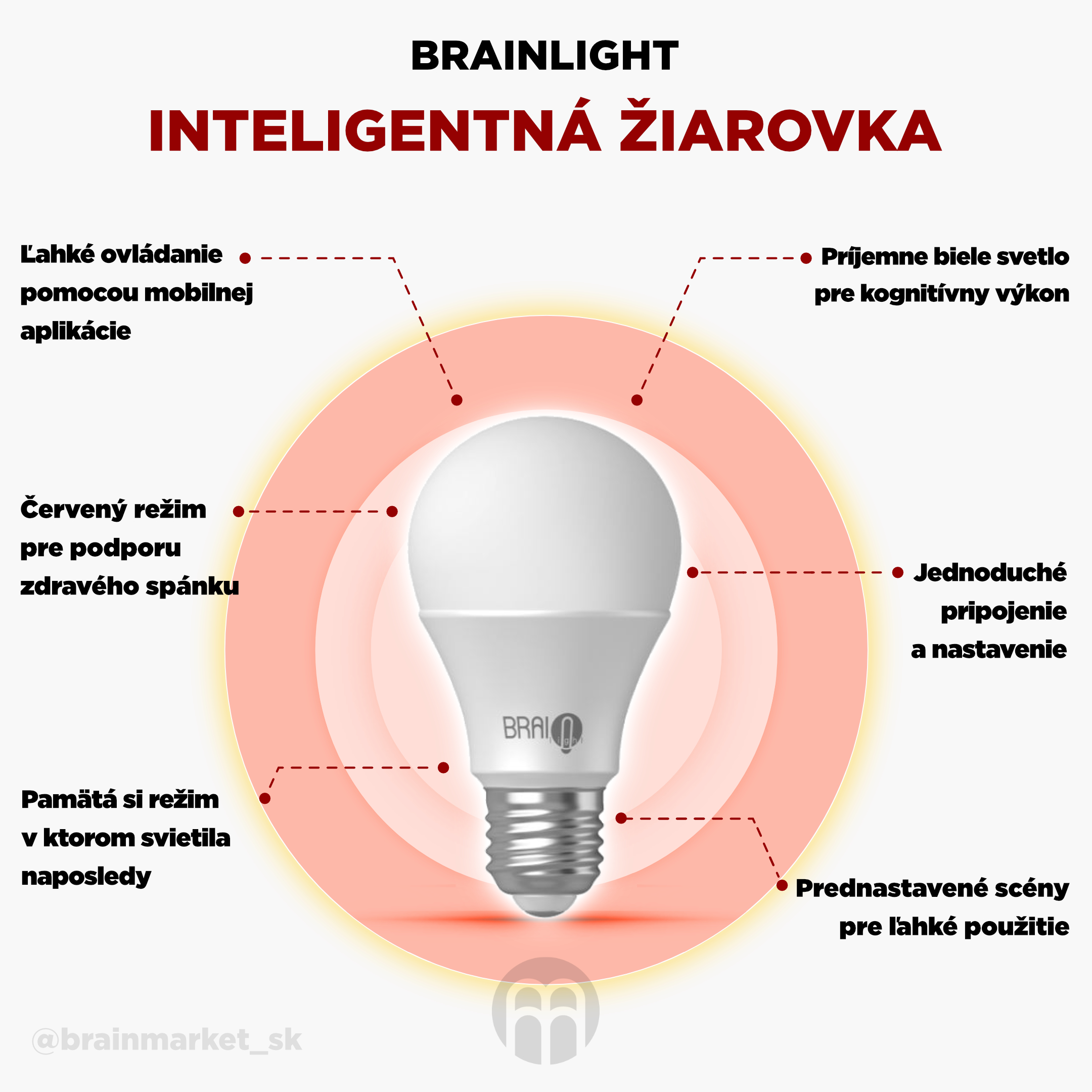 BrainLIGHT múdra žiarovka_infografika_5_cz